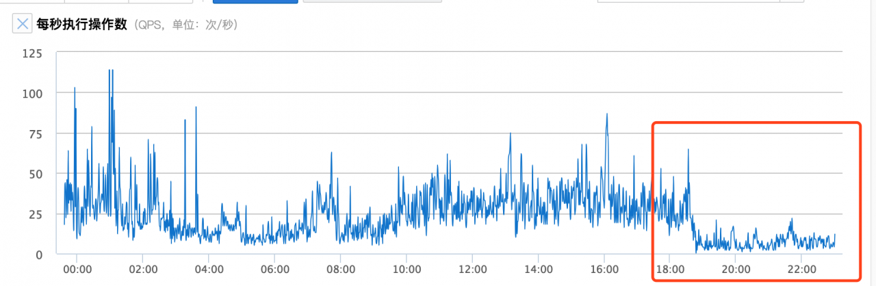 Wordpress开启REDIS动态缓存教程