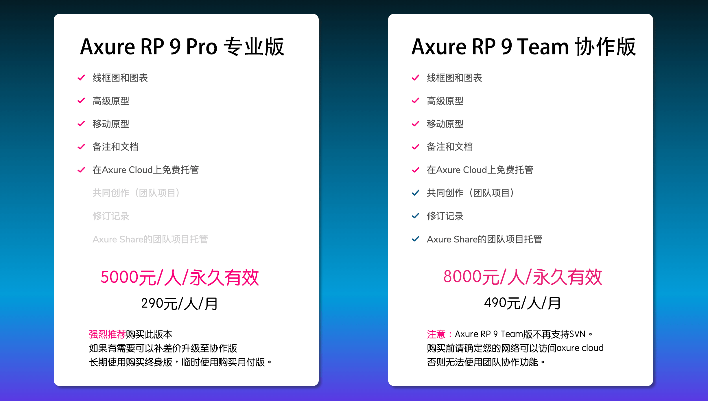 Axure RP 10 TEAM 协作版月付授权