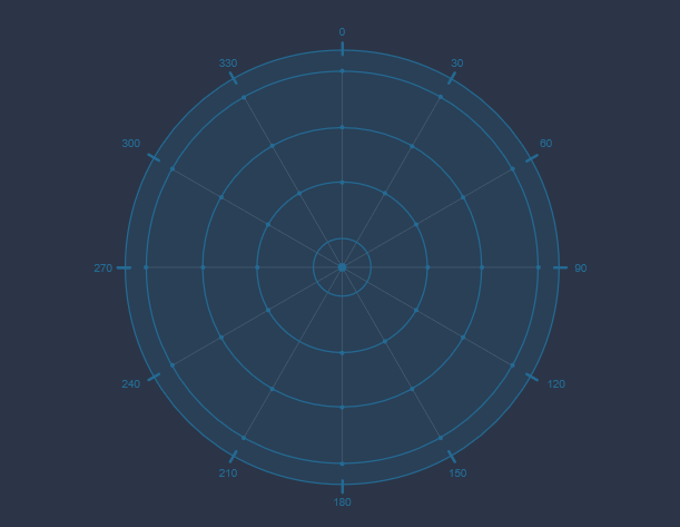 【Axure教程】雷达扫描可视化案例