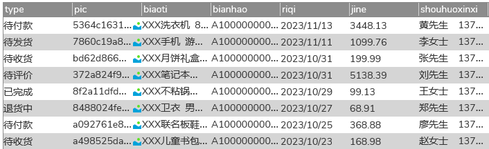 【Axure教程】分类筛选卡片（订单选项卡案例）