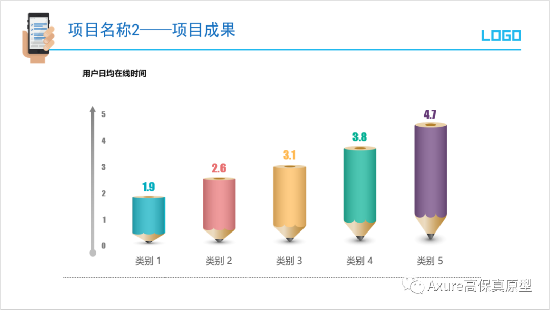 【产品经理必备文档】述职报告/年终总结汇报ppt模板