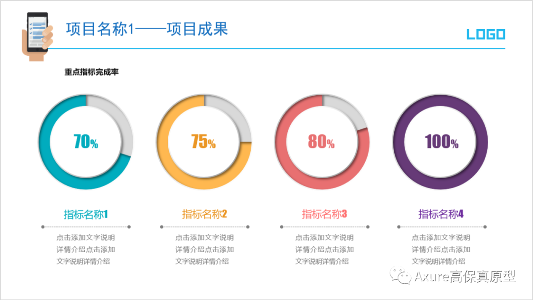 【产品经理必备文档】述职报告/年终总结汇报ppt模板