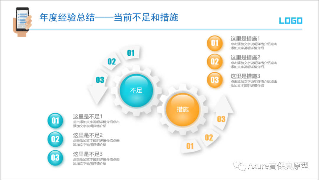 【产品经理必备文档】述职报告/年终总结汇报ppt模板