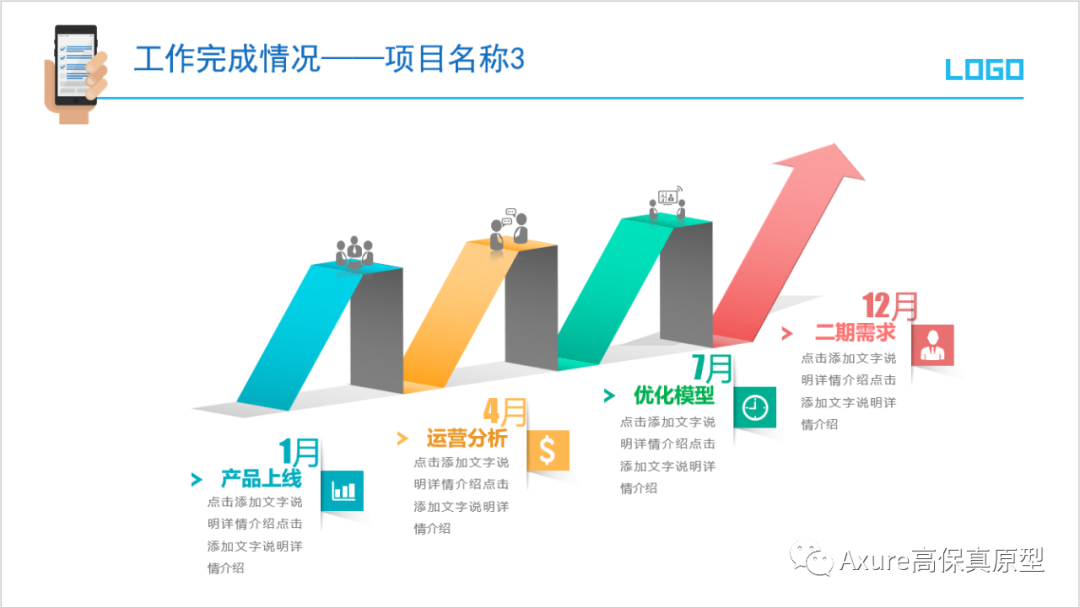 【产品经理必备文档】述职报告/年终总结汇报ppt模板