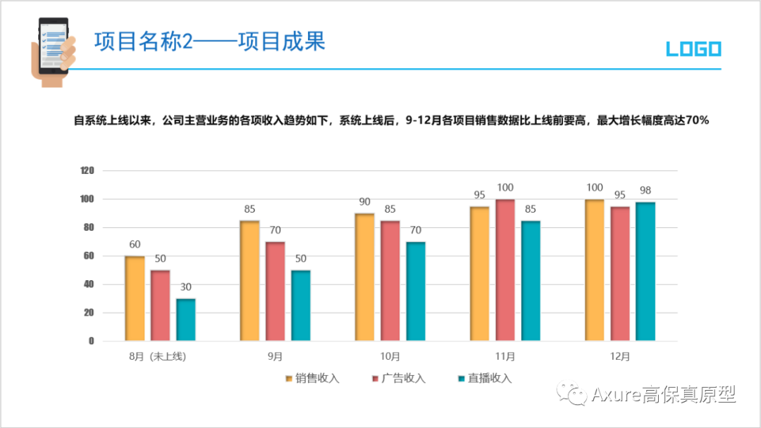 【产品经理必备文档】述职报告/年终总结汇报ppt模板