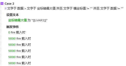 【Axure教程】能增删数据的柱状图
