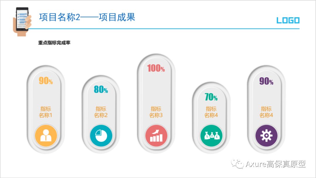 【产品经理必备文档】述职报告/年终总结汇报ppt模板