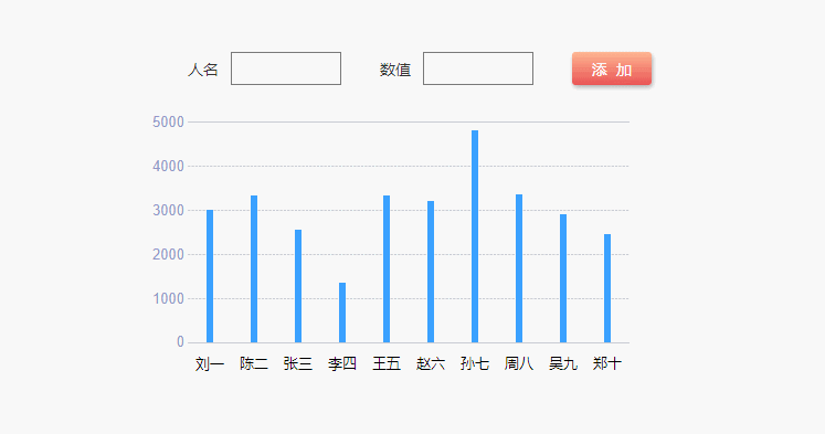 【Axure教程】能增删数据的柱状图