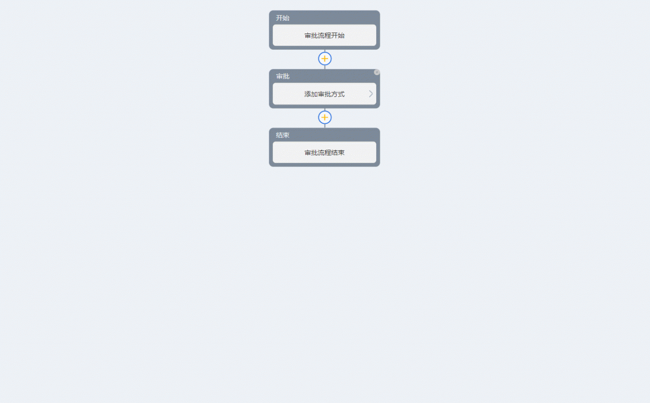 【Axure教程】自定义审批流原型模板