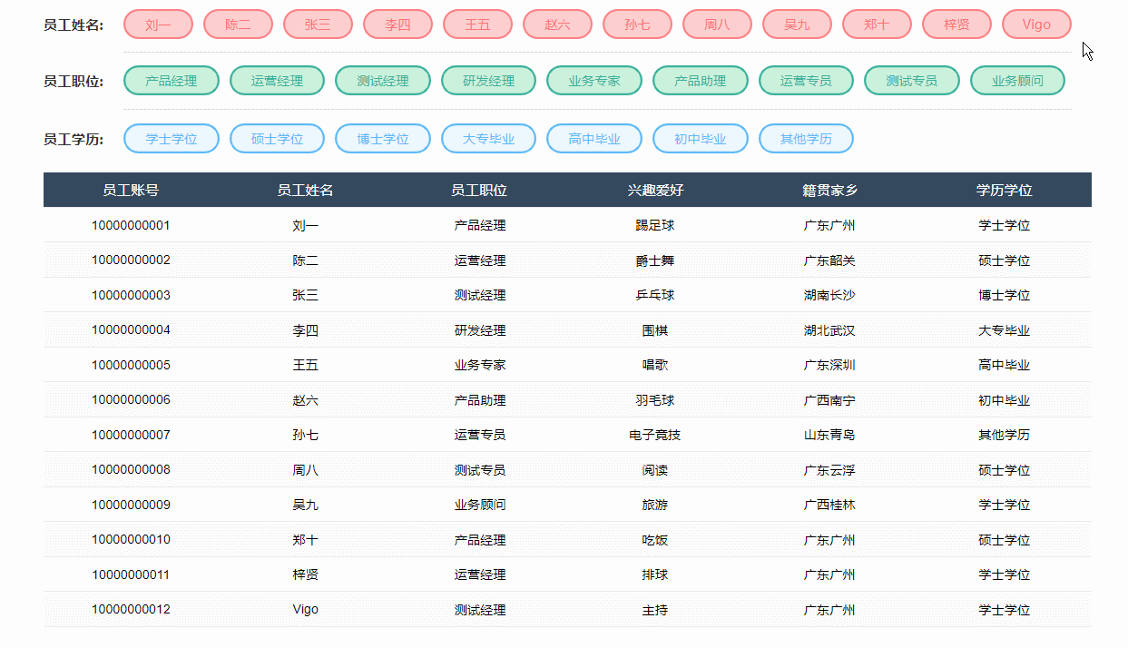 【Axure教程】标签分类筛选中继器表格