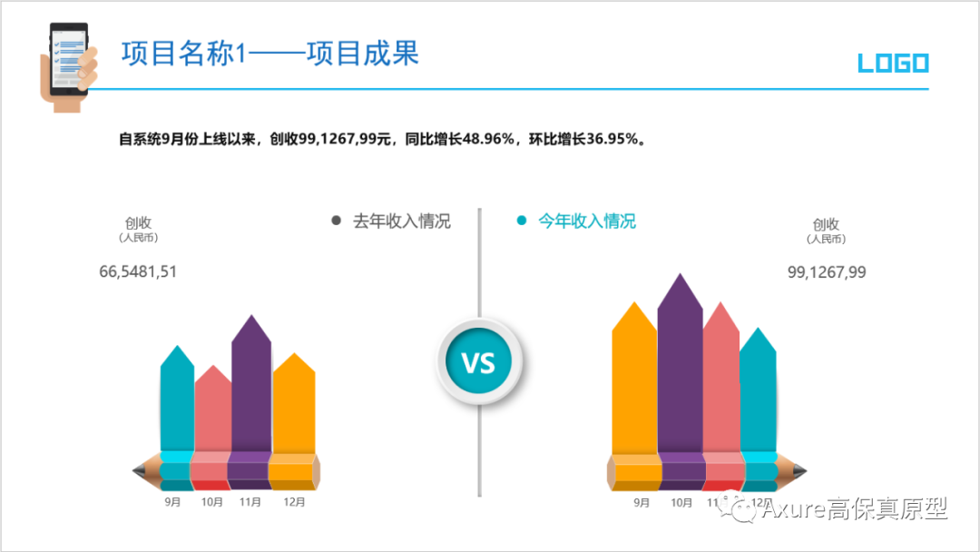 【产品经理必备文档】述职报告/年终总结汇报ppt模板