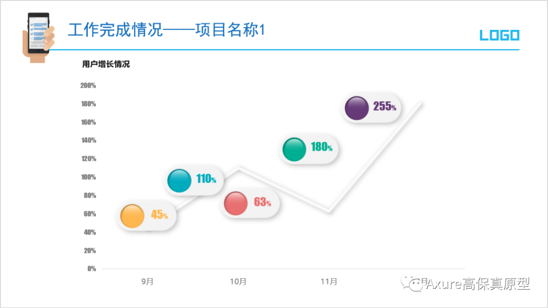 【产品经理必备文档】述职报告/年终总结汇报ppt模板