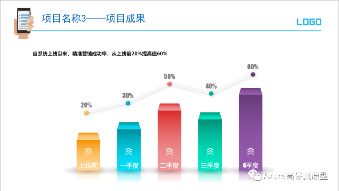 【产品经理必备文档】述职报告/年终总结汇报ppt模板