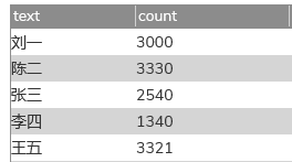 【Axure教程】能增删数据的柱状图