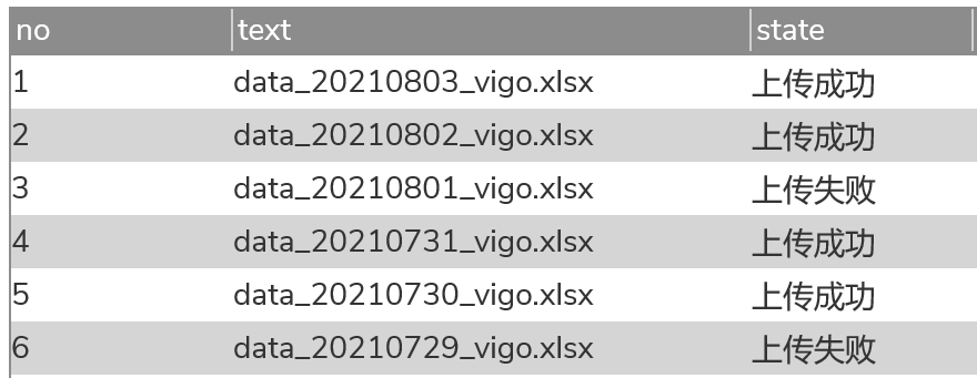 【Axure教程】上传列表（本地文件结合中继器）