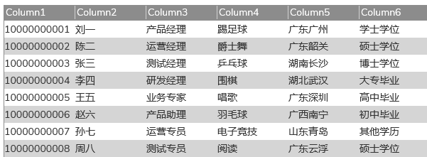 【Axure教程】标签分类筛选中继器表格