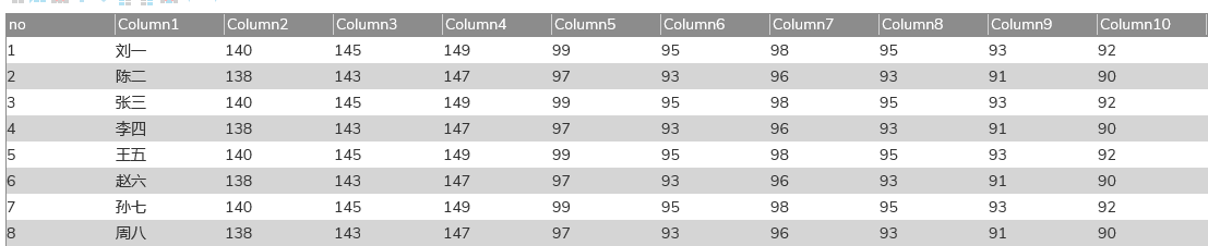【Axure教程】中继器表格插入行、复制行和删除行