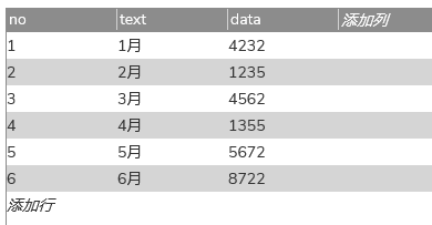 【Axure教程】能增删改数据的动态饼图