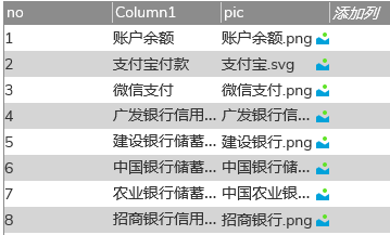 【Axure教程】拖动排序——扣款顺序
