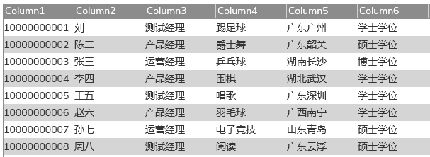 【Axure教程】自定义显示隐藏的中继器表格